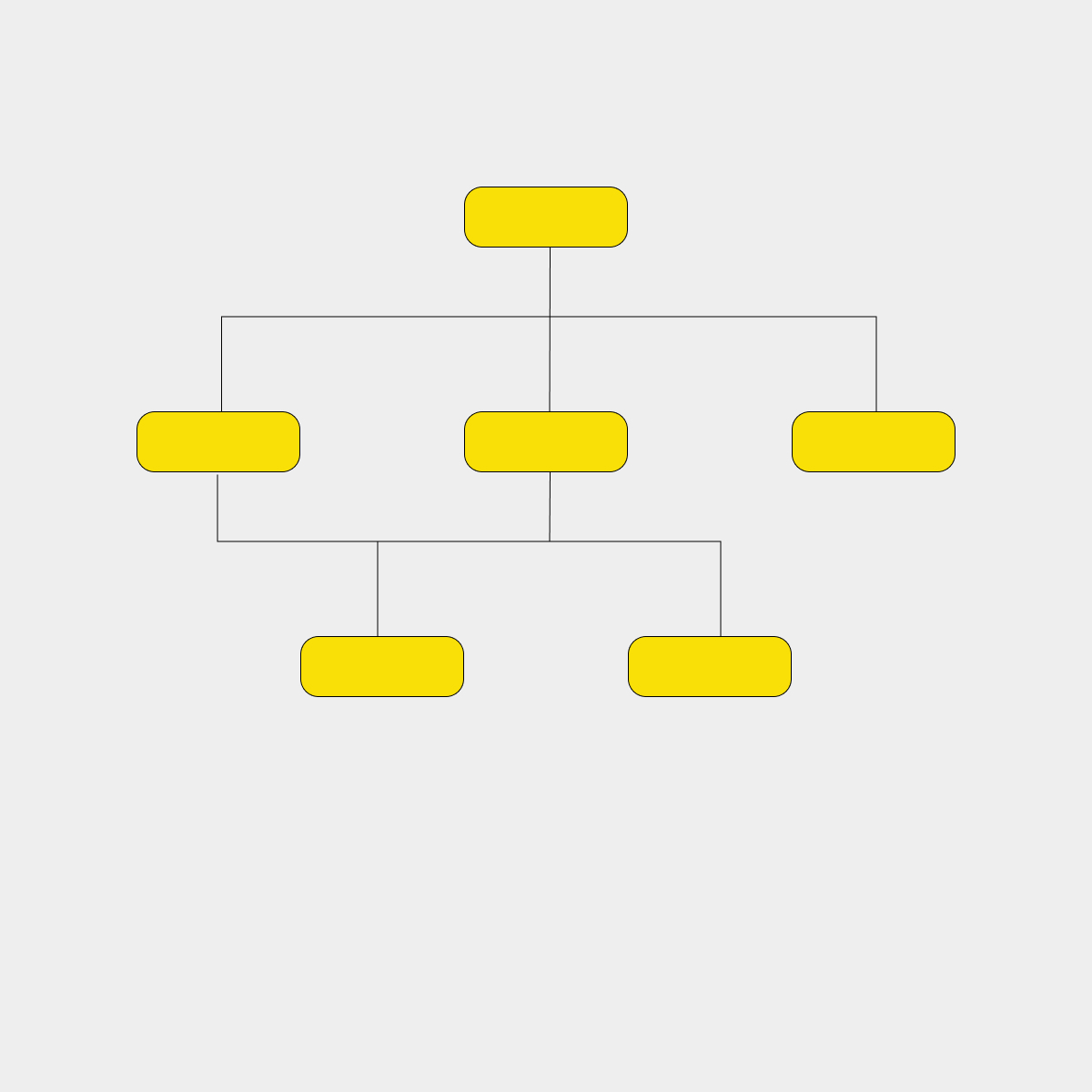 Services - Define KPIs Information Architecture