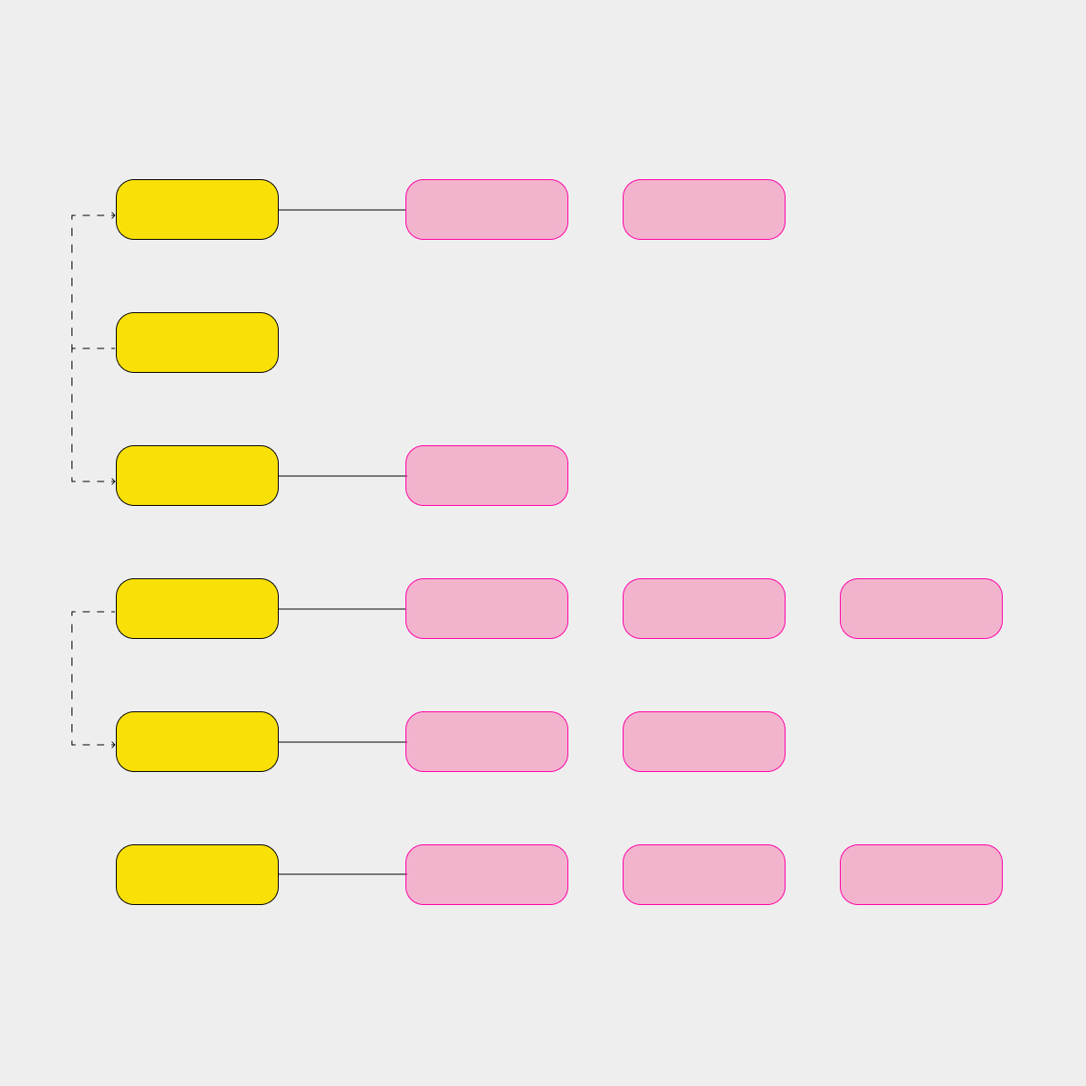 Services - Setup startups KPIs