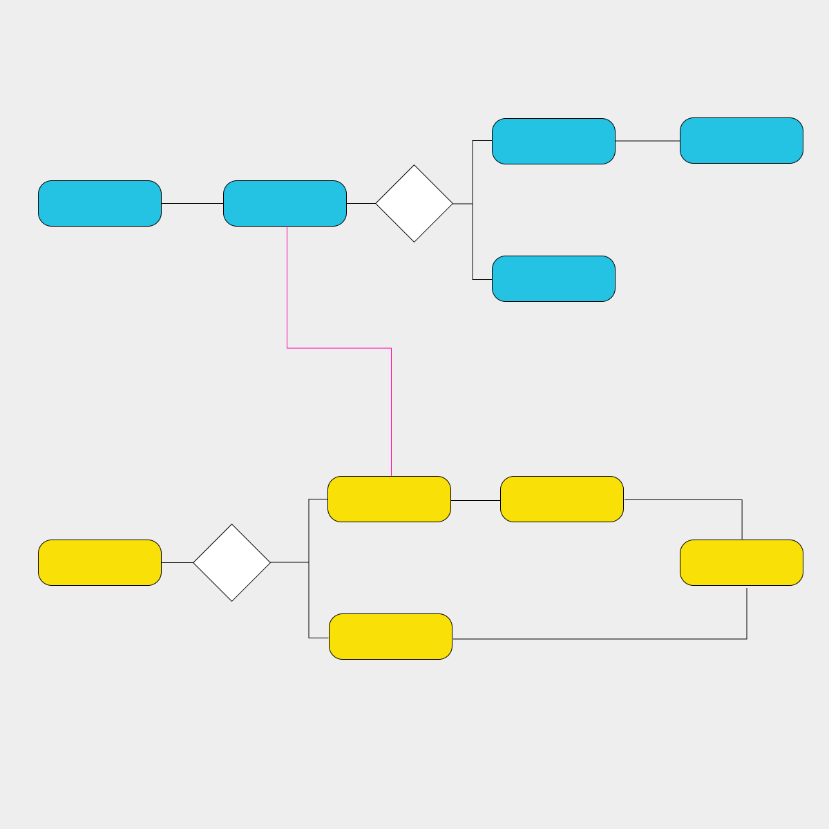 Services - User Journeys